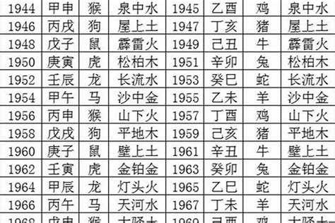 1999年五行缺什么|1999年2月23日出生的人五行缺什么？